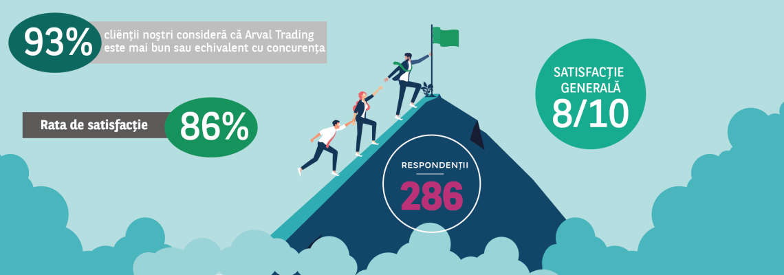 Rata de satisfacție